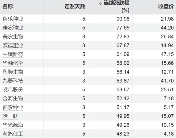 怀远策略 富时中国A50指数期货涨幅扩大至1%