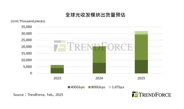 米升网 兆驰、三安、乾照等LED芯片大厂光通信赛道开跑