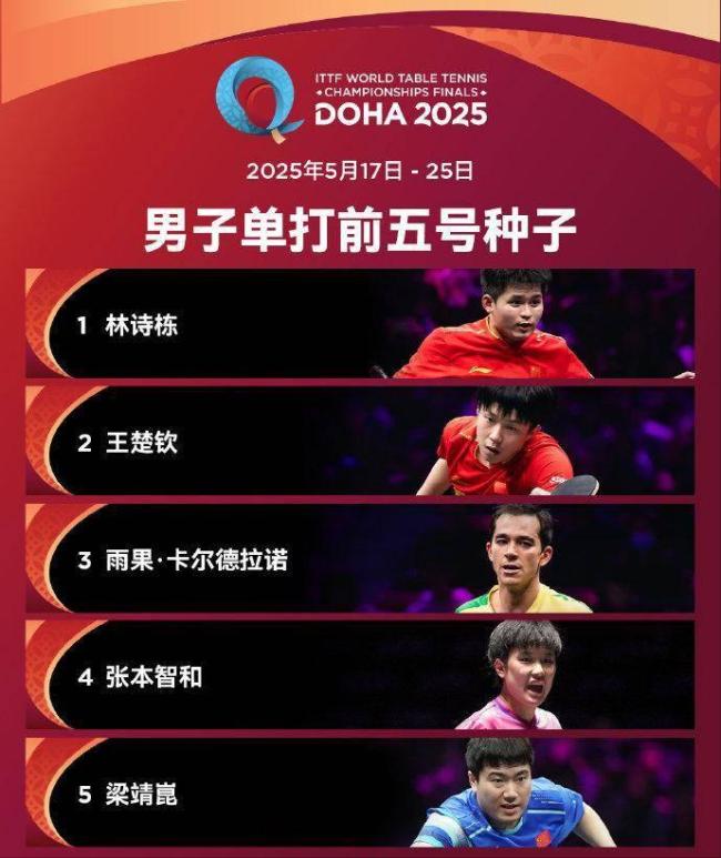 国乒即将启程参加多哈世乒赛 实力阵容备受瞩目