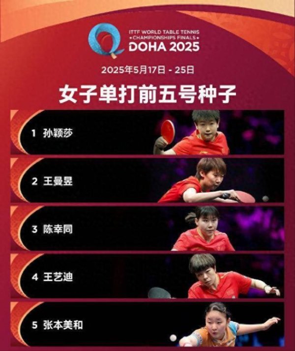 胜宇配资 国乒即将启程参加多哈世乒赛 实力阵容备受瞩目