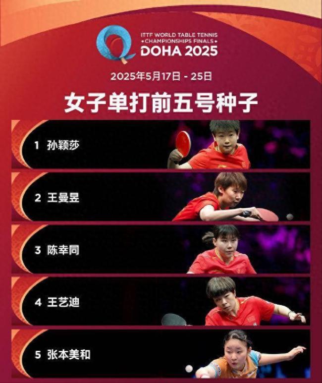 国乒即将启程参加多哈世乒赛